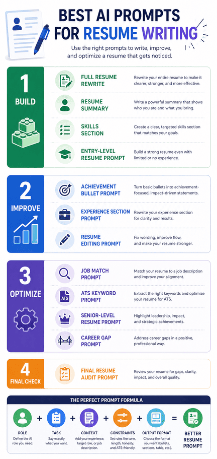 Best prompt formula for any resume